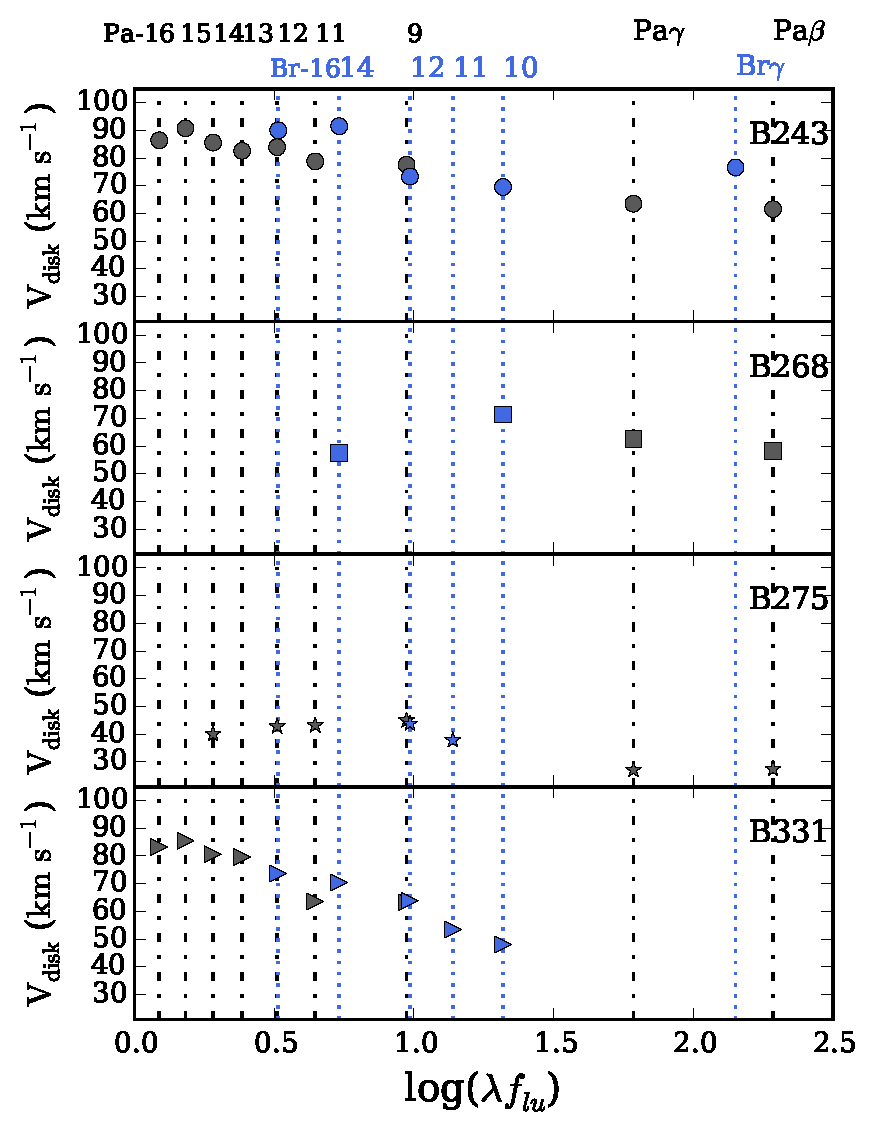 Figure 37
